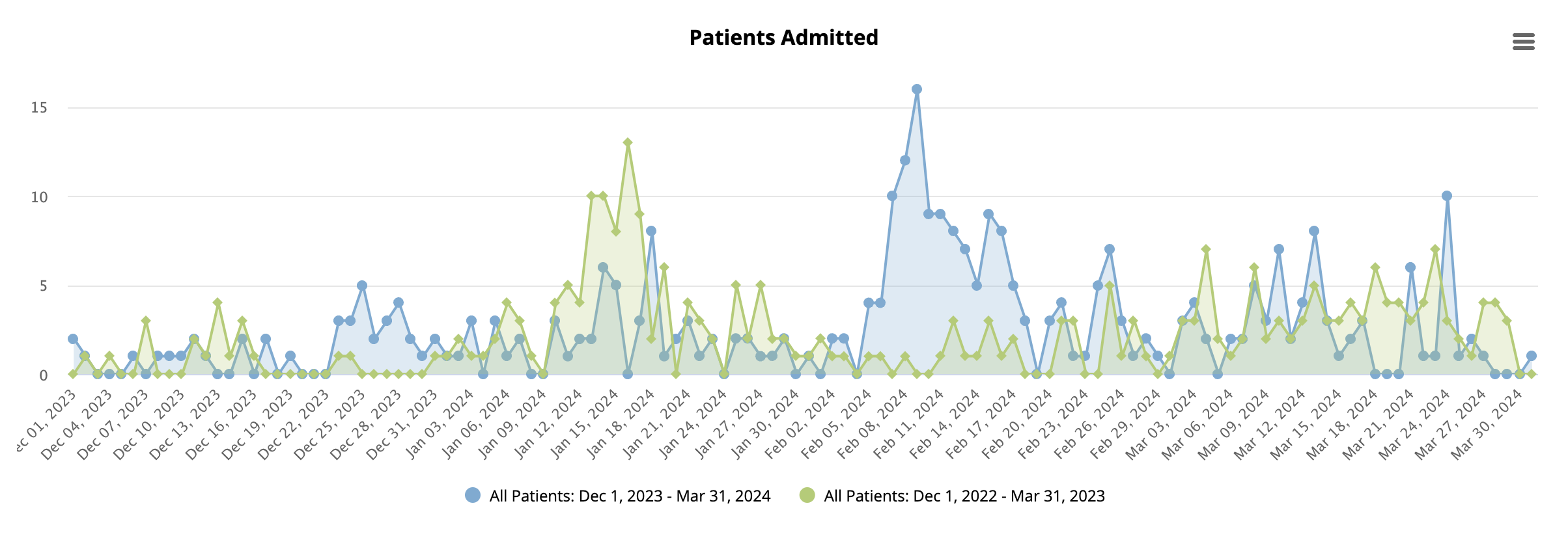 Graph of IOAs